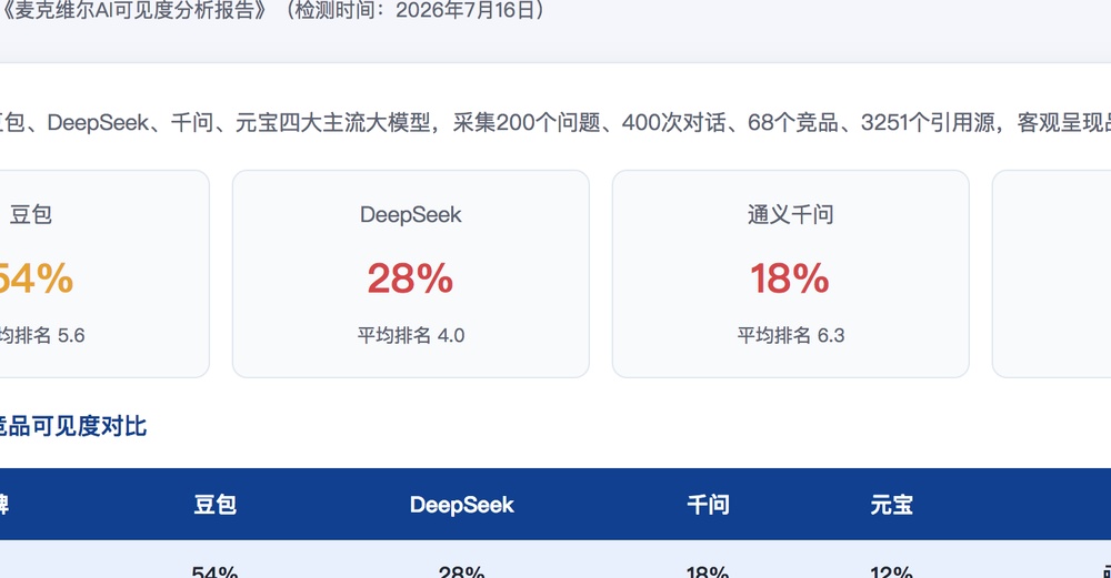 温州独立站SEO优化